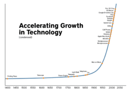 The image shows an exponential growth curve titled